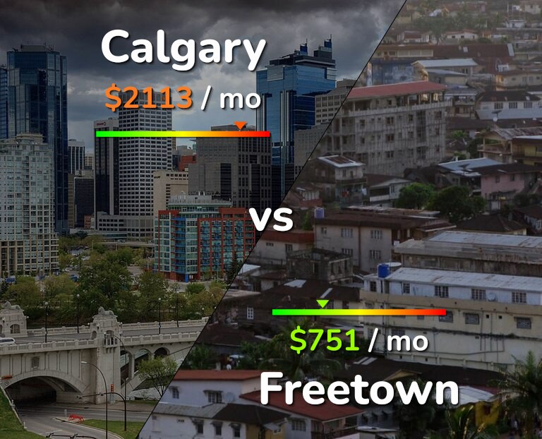 Cost of living in Calgary vs Freetown infographic