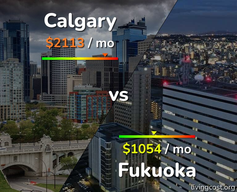 Cost of living in Calgary vs Fukuoka infographic