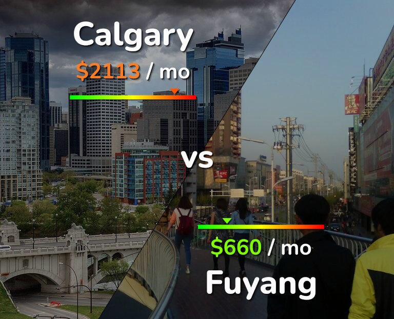 Cost of living in Calgary vs Fuyang infographic