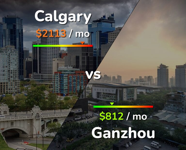 Cost of living in Calgary vs Ganzhou infographic