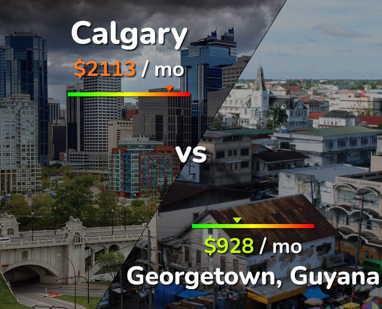 Cost of living in Calgary vs Georgetown infographic
