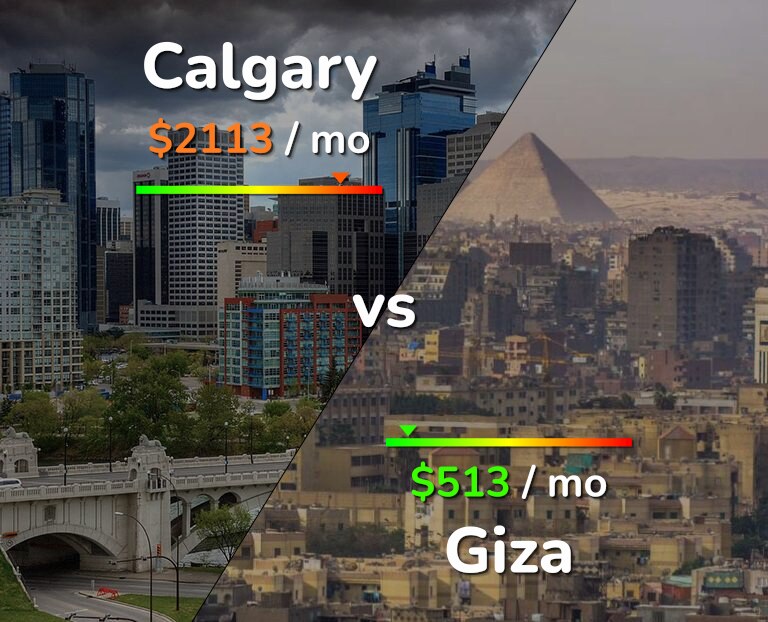 Cost of living in Calgary vs Giza infographic