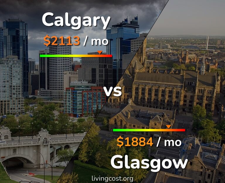 Cost of living in Calgary vs Glasgow infographic
