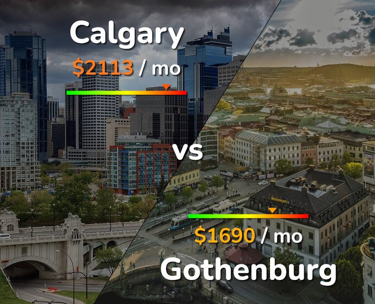 Cost of living in Calgary vs Gothenburg infographic