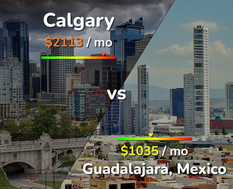 Cost of living in Calgary vs Guadalajara infographic