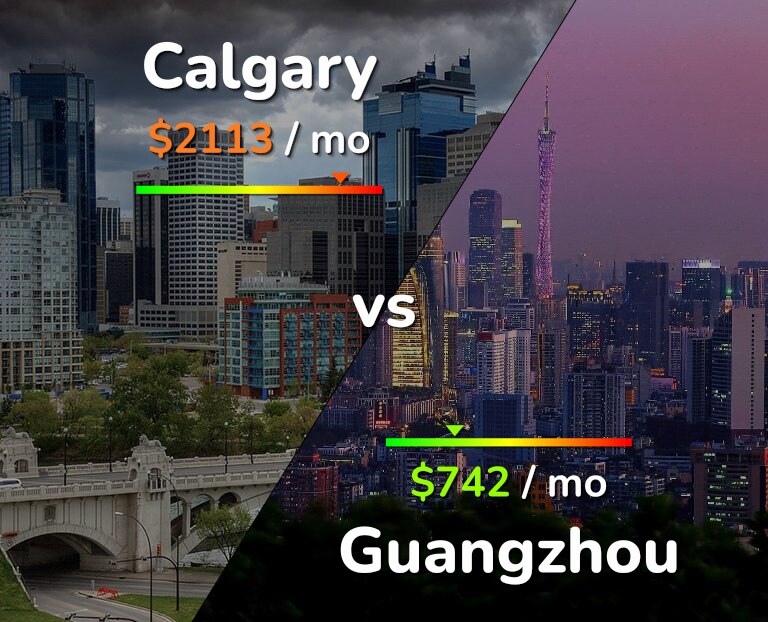 Cost of living in Calgary vs Guangzhou infographic