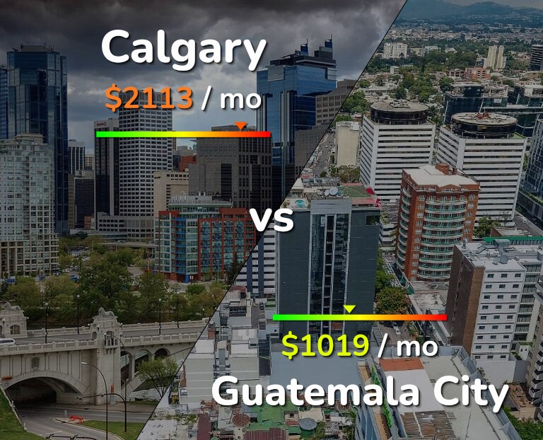 Cost of living in Calgary vs Guatemala City infographic