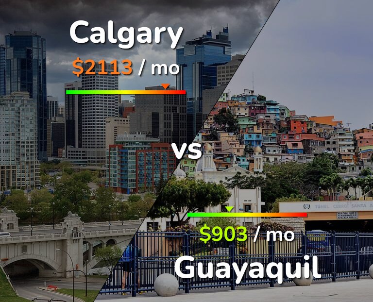 Cost of living in Calgary vs Guayaquil infographic