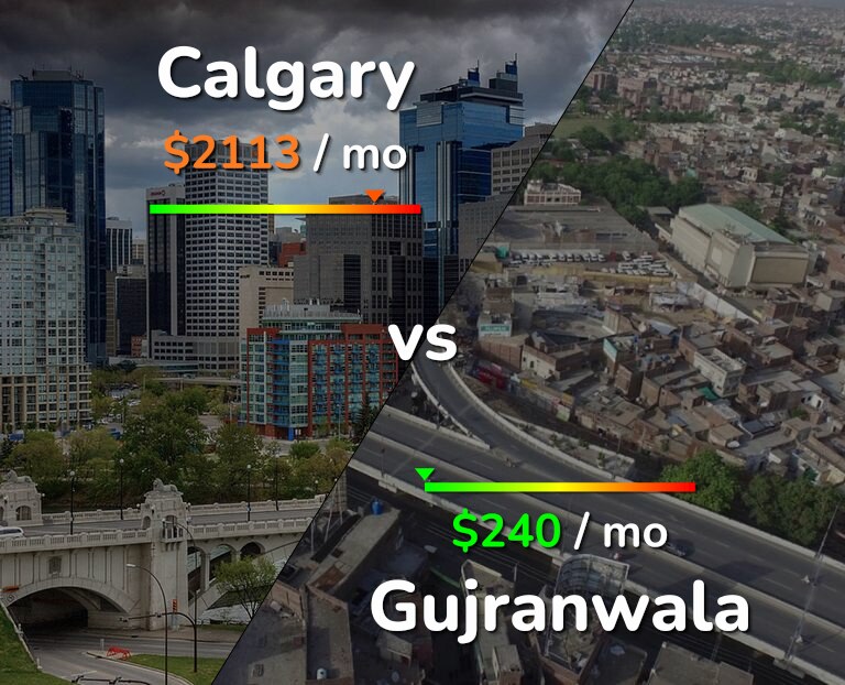 Cost of living in Calgary vs Gujranwala infographic