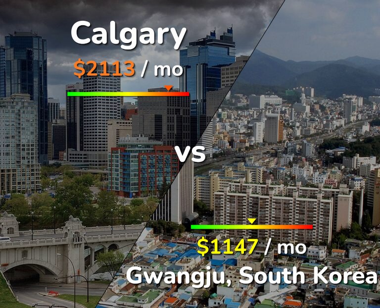 Cost of living in Calgary vs Gwangju infographic