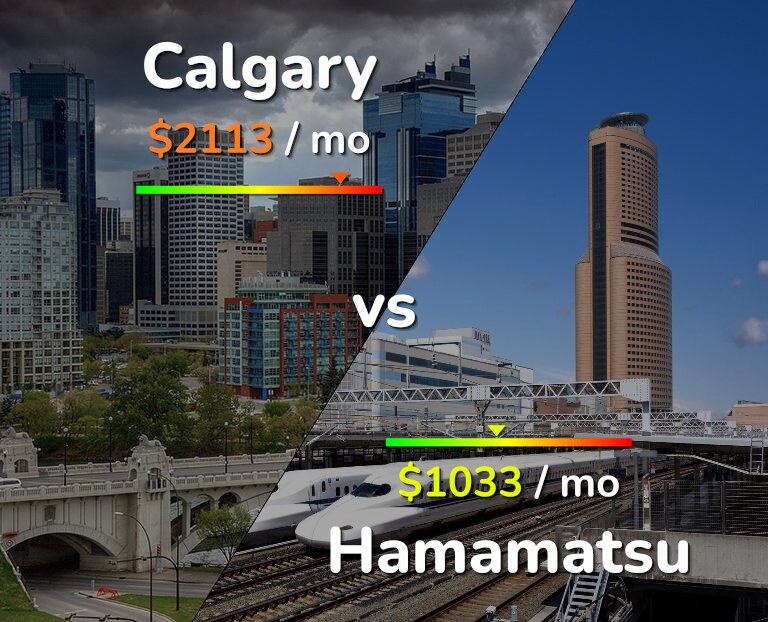 Cost of living in Calgary vs Hamamatsu infographic
