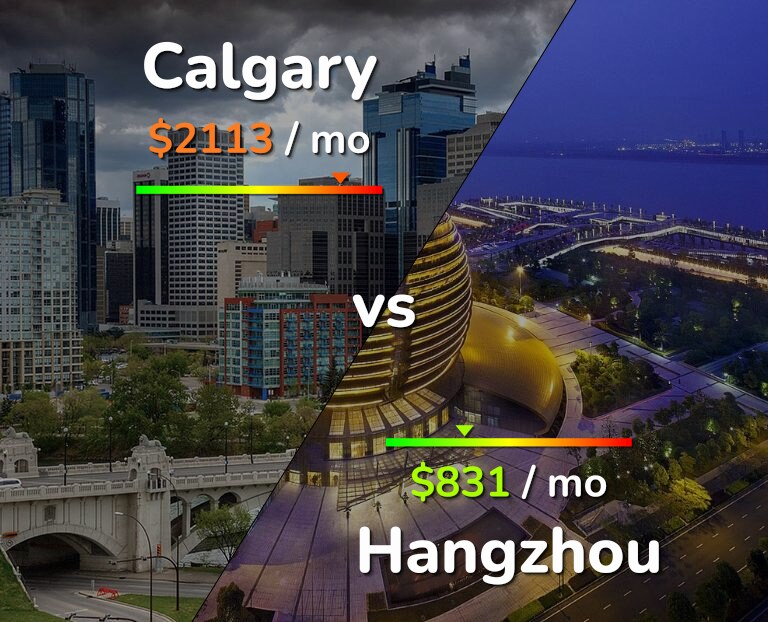 Cost of living in Calgary vs Hangzhou infographic