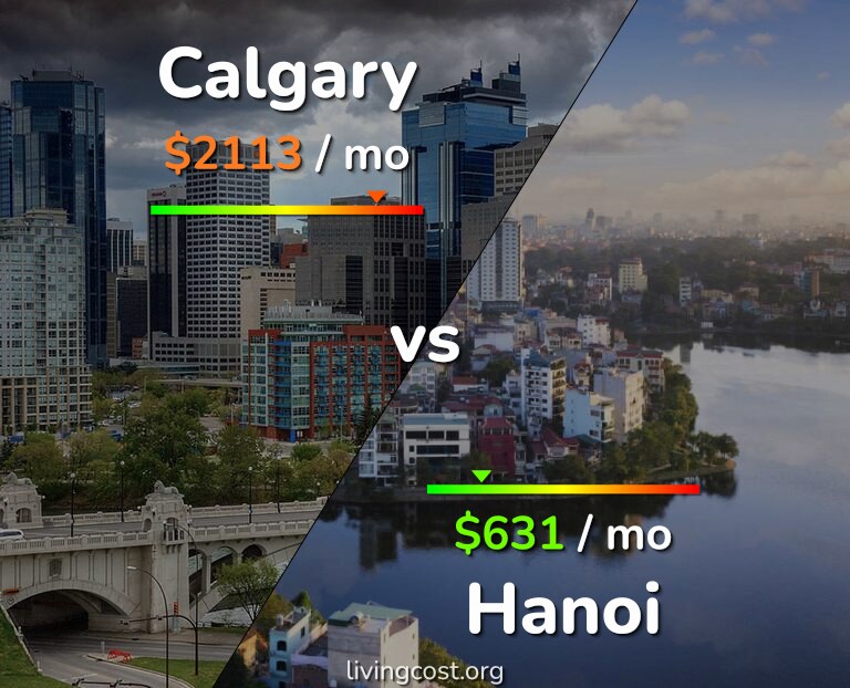 Cost of living in Calgary vs Hanoi infographic