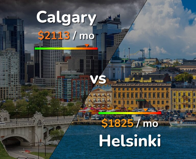 Cost of living in Calgary vs Helsinki infographic