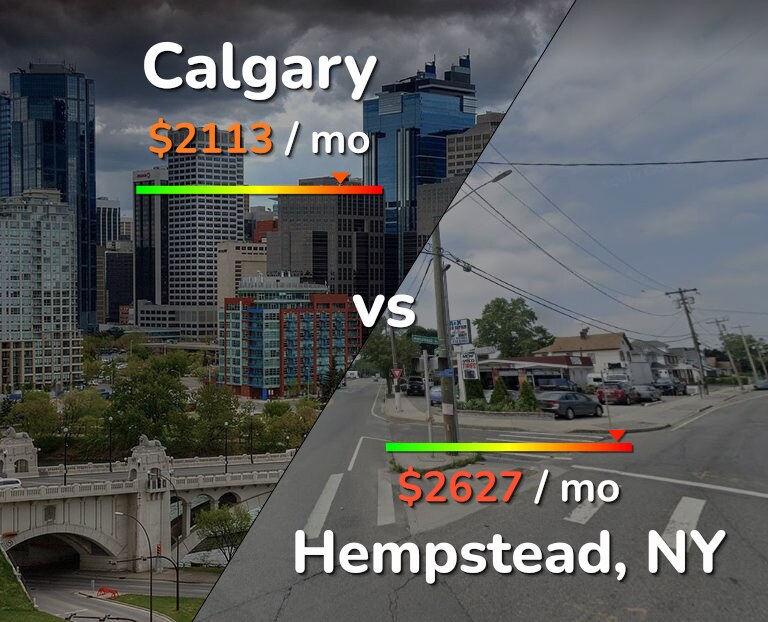 Cost of living in Calgary vs Hempstead infographic