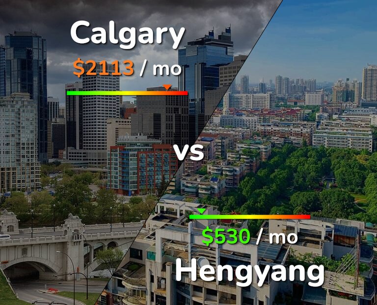 Cost of living in Calgary vs Hengyang infographic