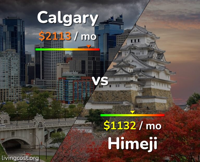 Cost of living in Calgary vs Himeji infographic