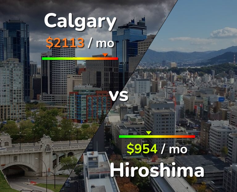 Cost of living in Calgary vs Hiroshima infographic
