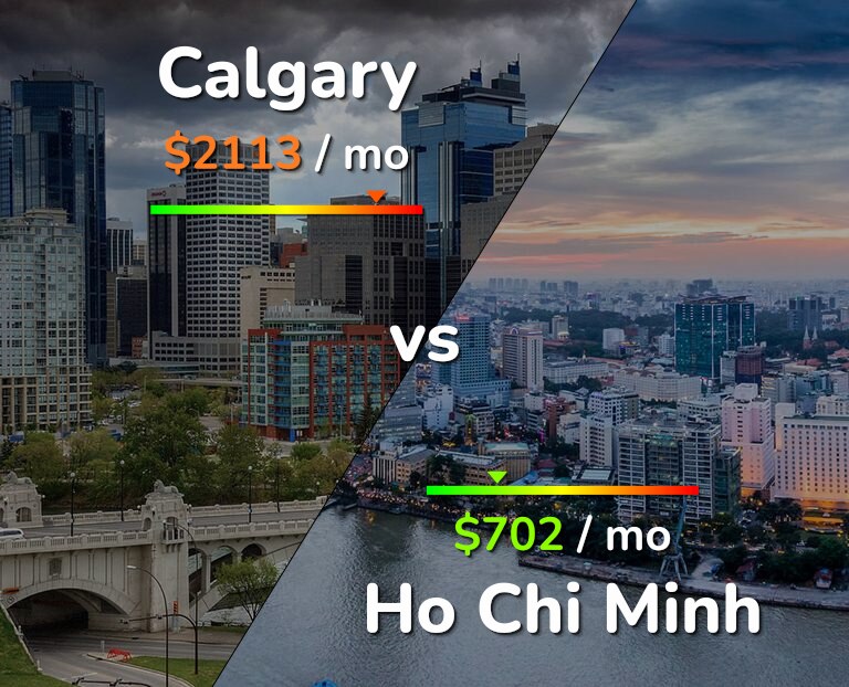 Cost of living in Calgary vs Ho Chi Minh infographic