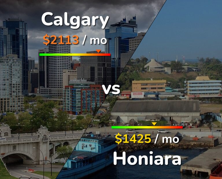 Cost of living in Calgary vs Honiara infographic