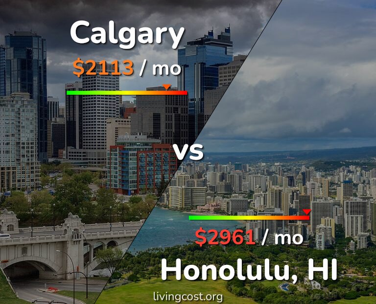 Cost of living in Calgary vs Honolulu infographic