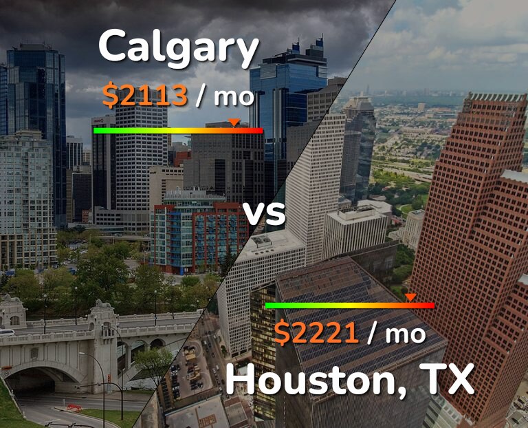 Cost of living in Calgary vs Houston infographic