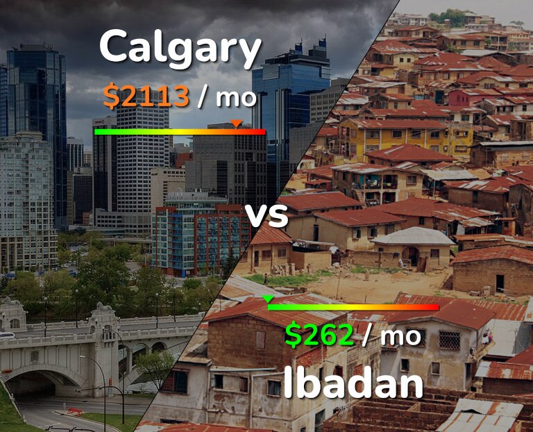 Cost of living in Calgary vs Ibadan infographic