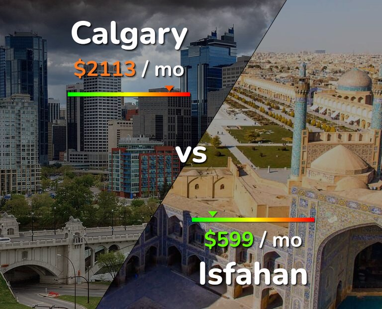 Cost of living in Calgary vs Isfahan infographic