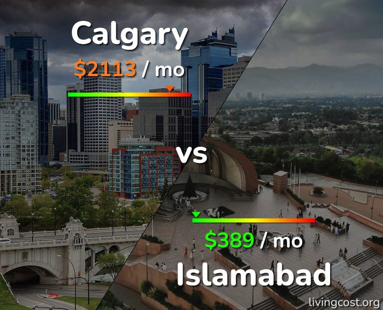 Cost of living in Calgary vs Islamabad infographic