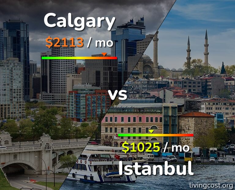 Cost of living in Calgary vs Istanbul infographic