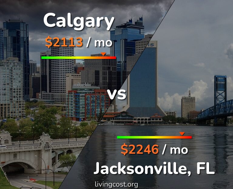 Cost of living in Calgary vs Jacksonville infographic