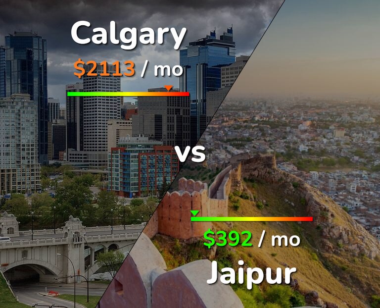 Cost of living in Calgary vs Jaipur infographic