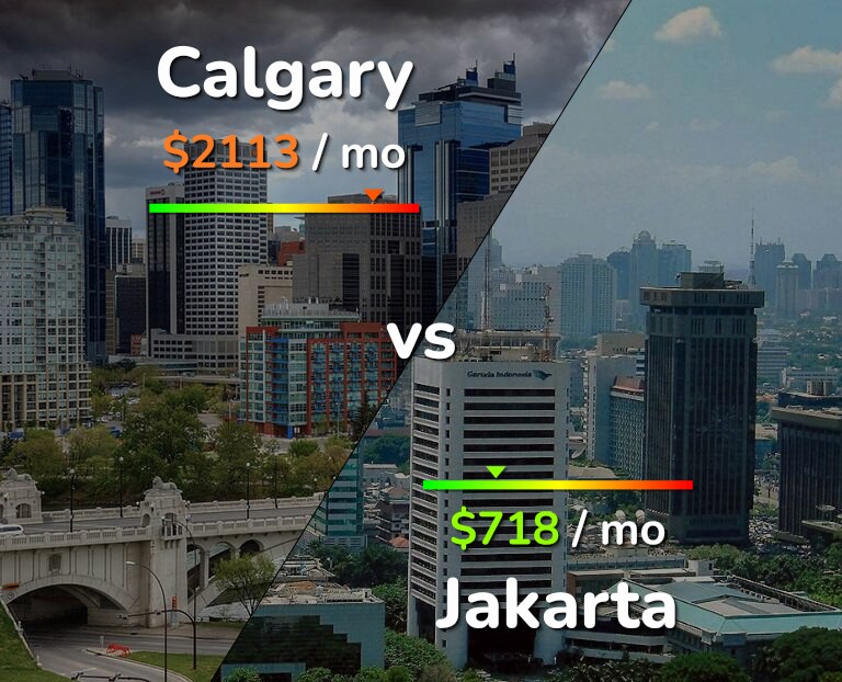 Cost of living in Calgary vs Jakarta infographic