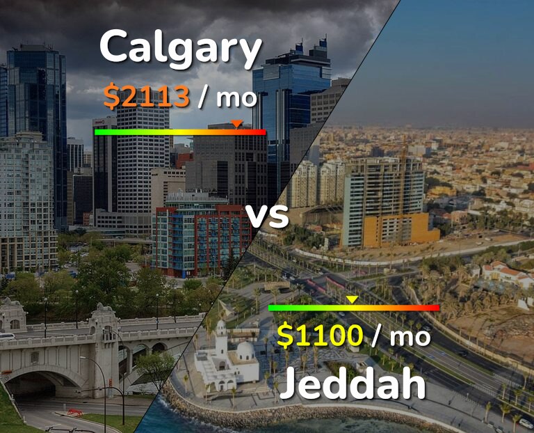 Cost of living in Calgary vs Jeddah infographic