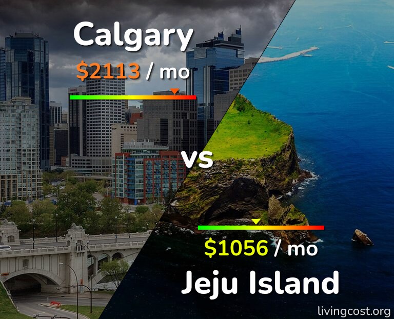 Cost of living in Calgary vs Jeju Island infographic