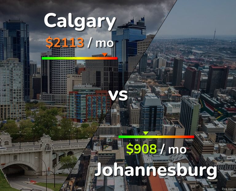 Cost of living in Calgary vs Johannesburg infographic
