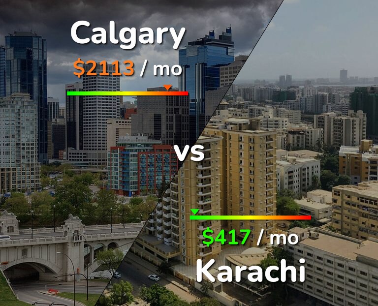 Cost of living in Calgary vs Karachi infographic