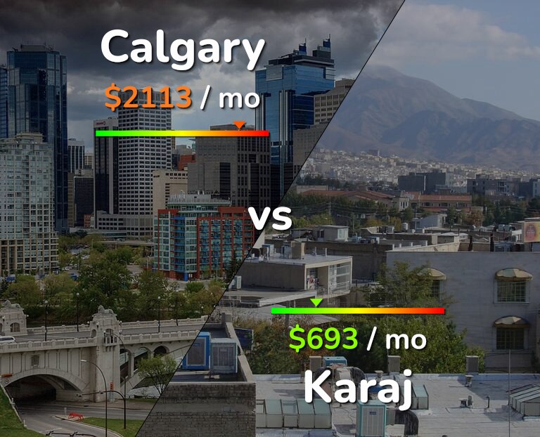 Cost of living in Calgary vs Karaj infographic