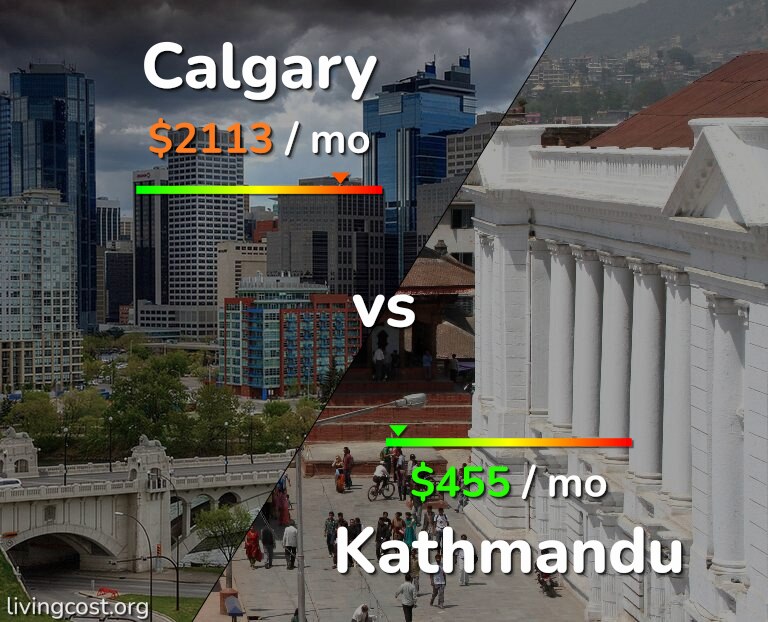 Cost of living in Calgary vs Kathmandu infographic