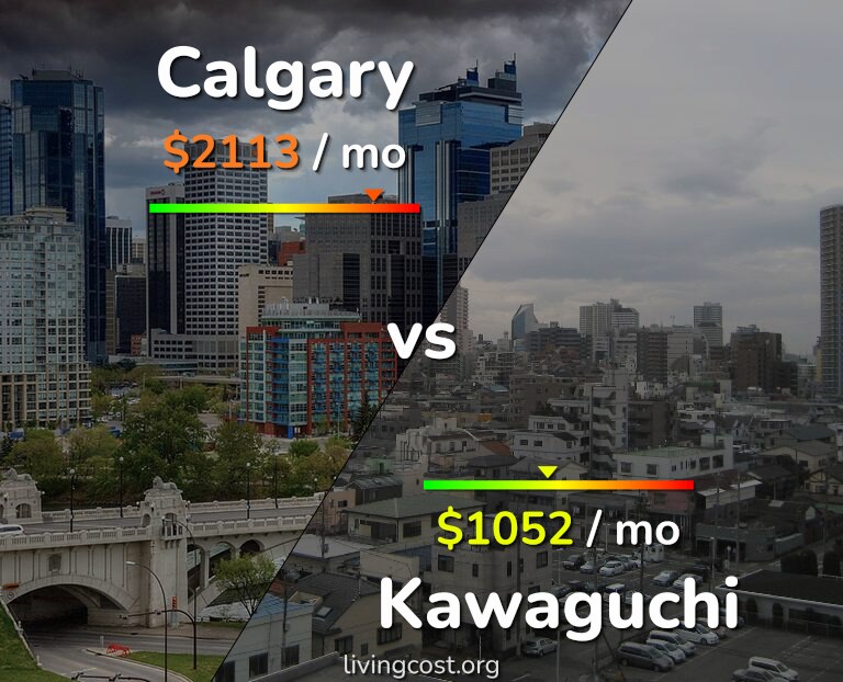 Cost of living in Calgary vs Kawaguchi infographic