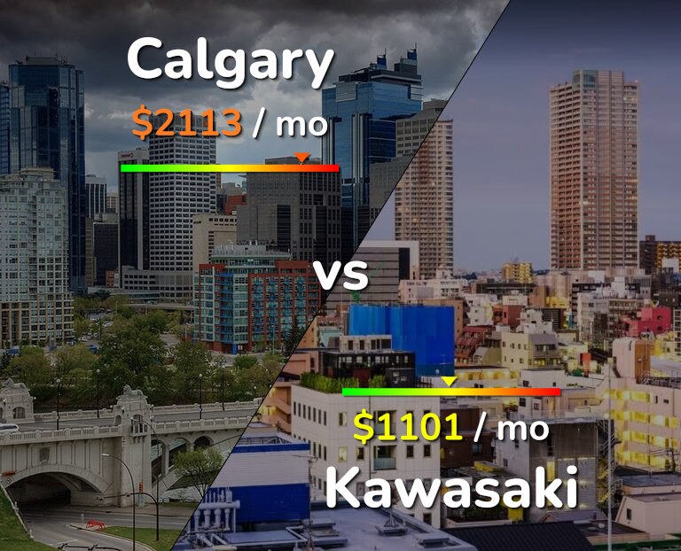 Cost of living in Calgary vs Kawasaki infographic
