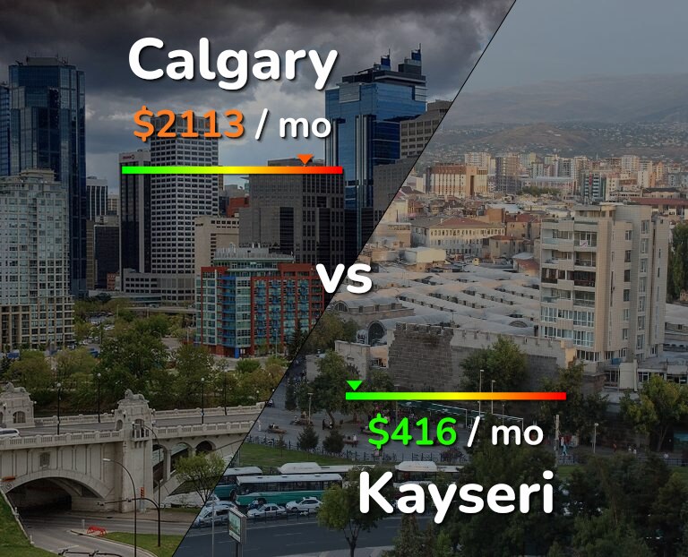 Cost of living in Calgary vs Kayseri infographic