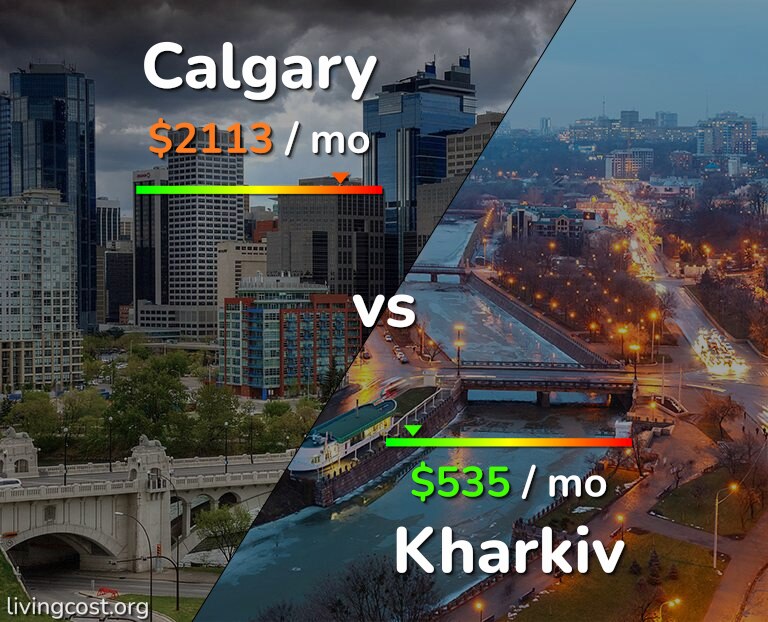 Cost of living in Calgary vs Kharkiv infographic