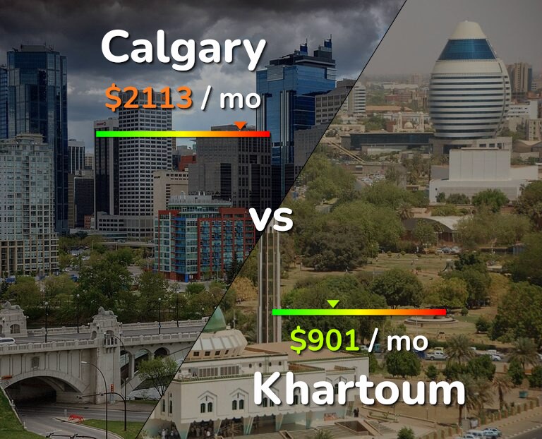 Cost of living in Calgary vs Khartoum infographic
