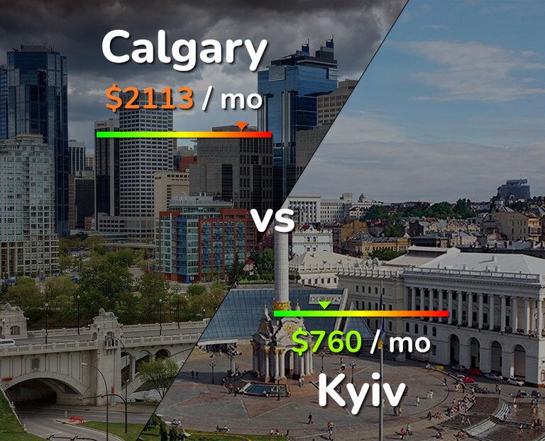 Cost of living in Calgary vs Kyiv infographic