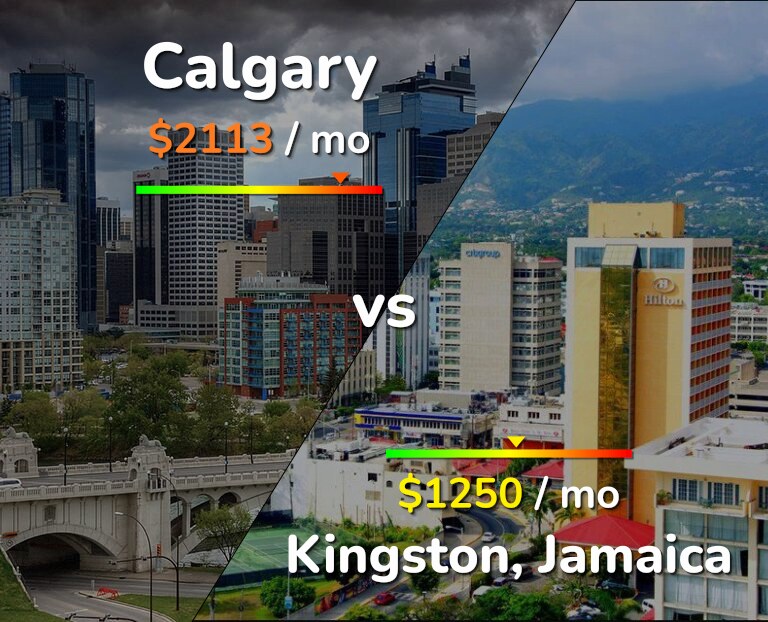 Cost of living in Calgary vs Kingston infographic
