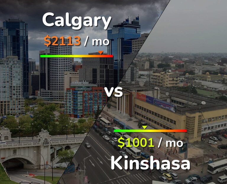 Cost of living in Calgary vs Kinshasa infographic