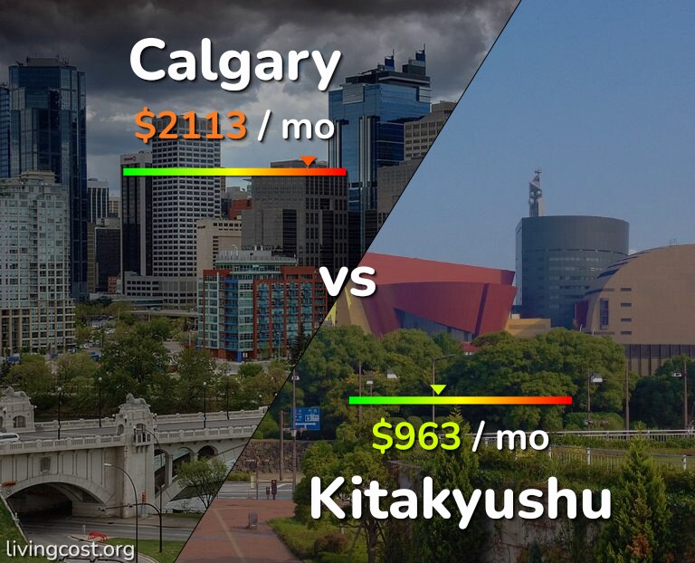 Cost of living in Calgary vs Kitakyushu infographic