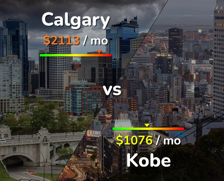 Cost of living in Calgary vs Kobe infographic