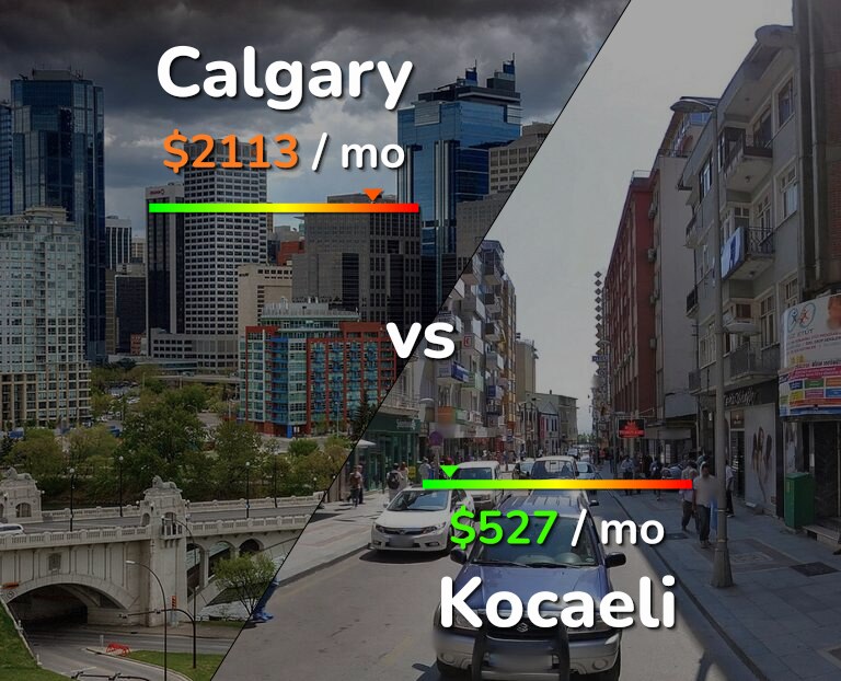Cost of living in Calgary vs Kocaeli infographic